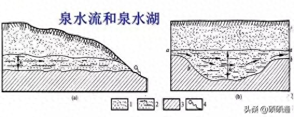 下水道水温_地下水温度_下水的温度