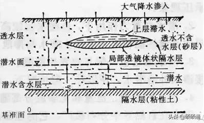 下水的温度_地下水温度_下水道水温