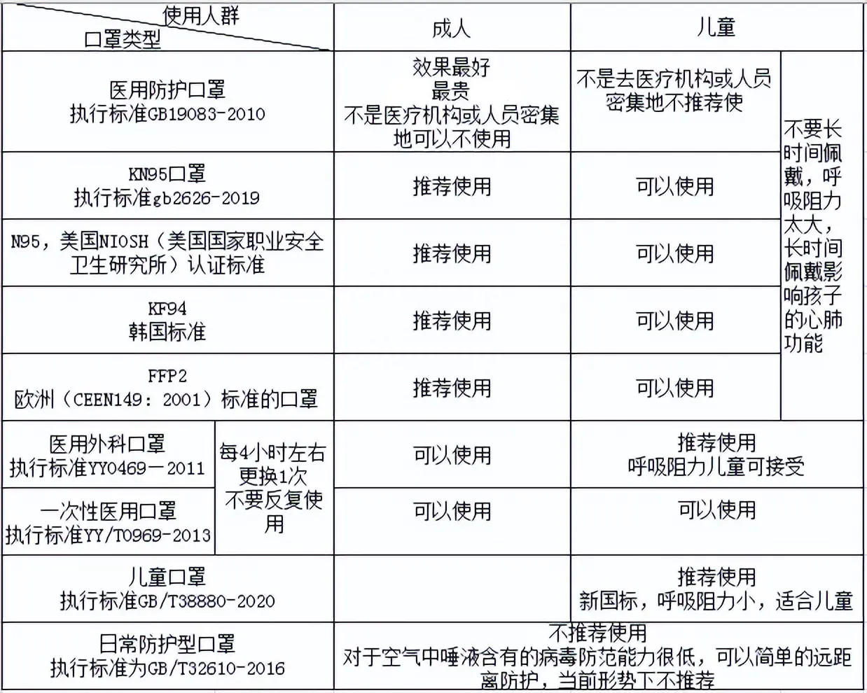 f95是什么口罩_口罩是什么垃圾_口罩是kn95好还是n95好