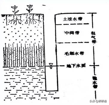 下水道水温_下水的温度_地下水温度