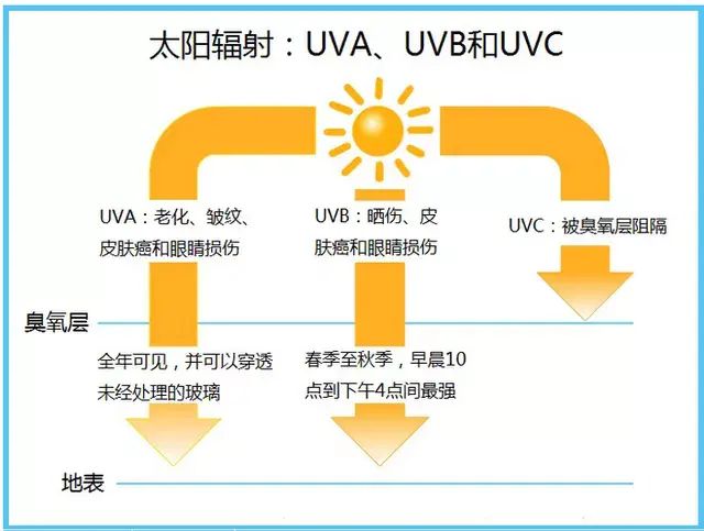 兰蔻防晒小白管和防晒bb_兰蔻防晒霜小白管成分_兰蔻小白管防晒霜好用吗