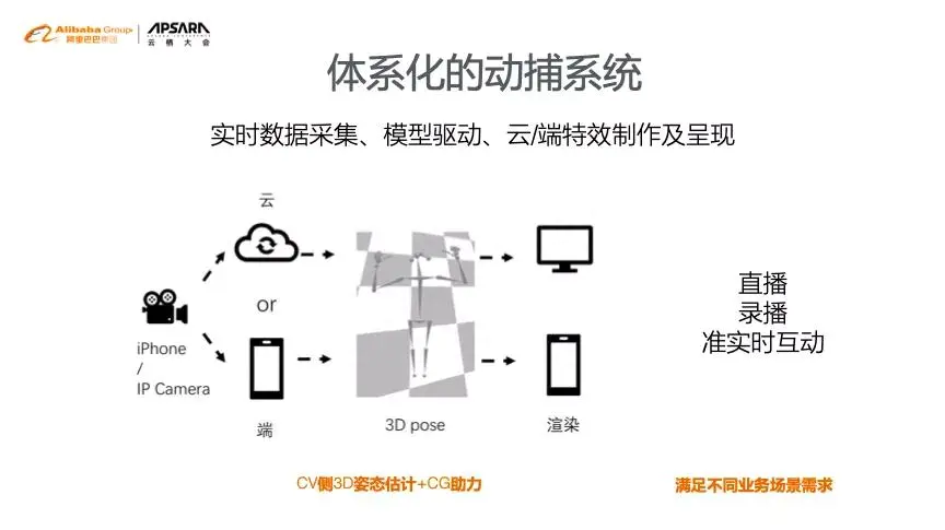 互动视频怎么做_互动式视频制作_互动视频做法