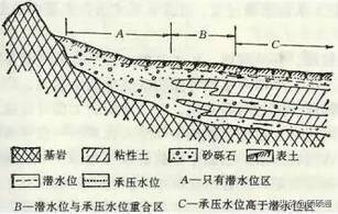 下水的温度_下水道水温_地下水温度