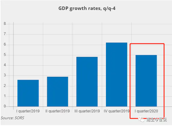 塞尔维亚gdp2021_塞尔维亚gdp人均_塞尔维亚gdp