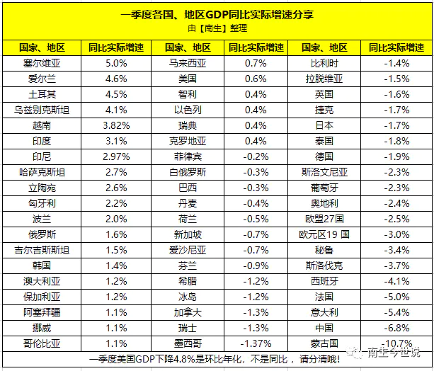 塞尔维亚GDP_塞尔维亚gdp_塞尔维亚gdp2022