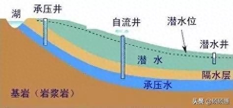 下水道水温_下水的温度_地下水温度