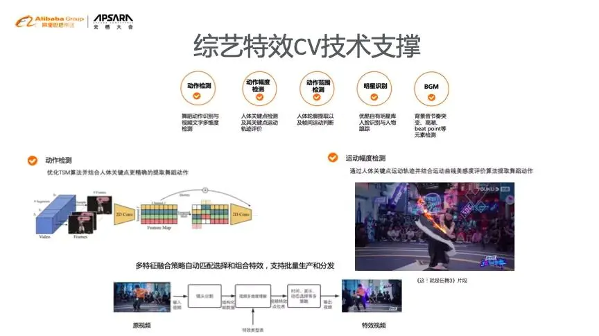 互动视频做法_互动式视频制作_互动视频怎么做