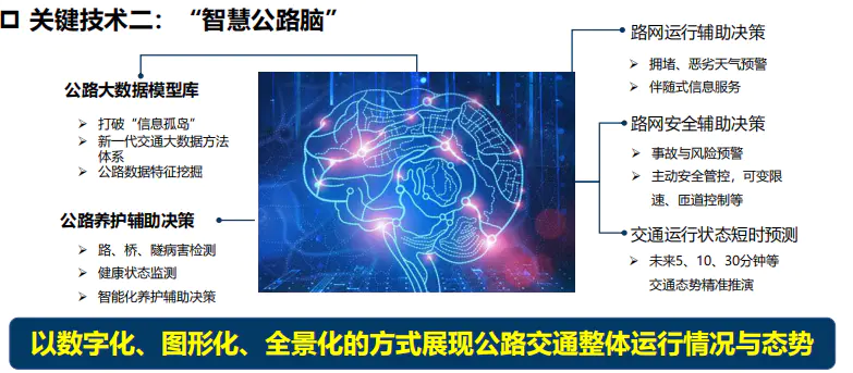 人工关键智能技术有哪些_人工智能的关键技术有哪些?_人工关键智能技术有哪些应用