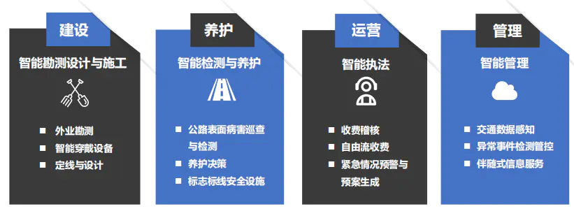 人工智能的关键技术有哪些?_人工关键智能技术有哪些_人工关键智能技术有哪些应用