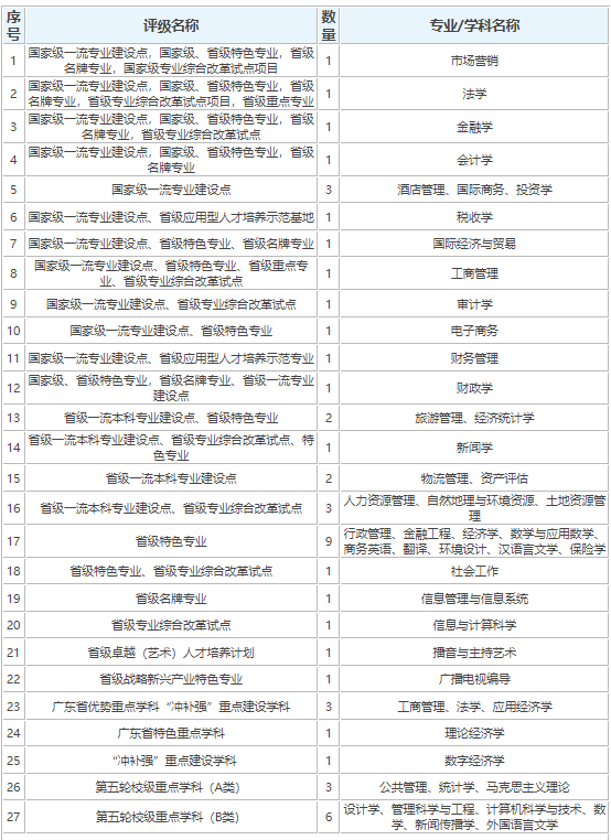 上海二本大学有哪些学校_上海二本大学有哪些学校排名_上海有哪些二本大学