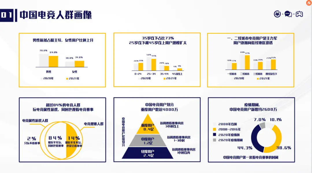 b站直播互动游戏_弹幕直播互动游戏_直播互动游戏