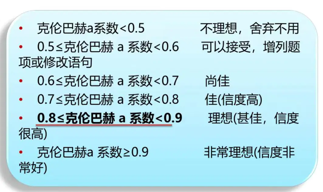 效度分析结果怎么看_分析结果的准确度_结果分析是