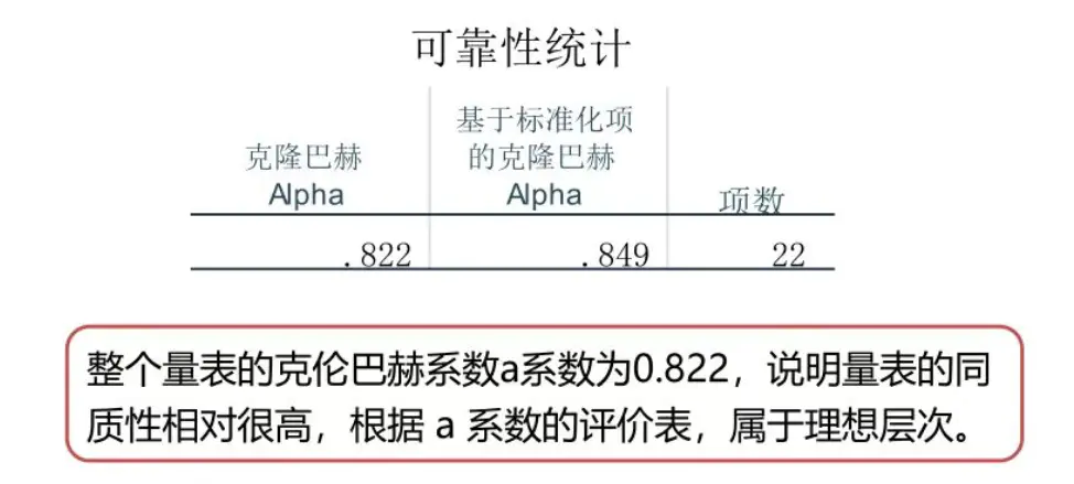 结果分析是_效度分析结果怎么看_分析结果的准确度