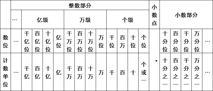 负整数有最大的数吗_最大的负整数是多少_负数和整数谁大