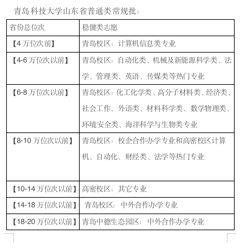 分数海南线大学有哪些_海南大学分数线_大学a线b线什么意思