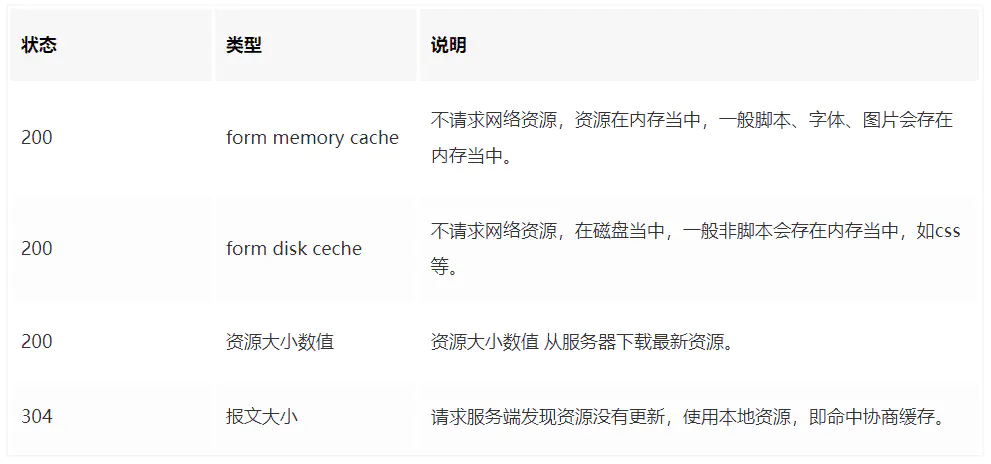 360极速浏览器有缓存视频吗_qq浏览噐缓存视频太慢_浏览器的缓存机制