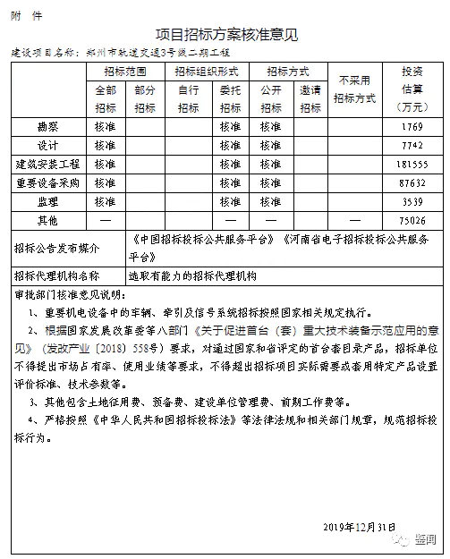 郑州地铁6号线开通时间的最新消息_郑州开通地铁站_2021年郑州开通地铁