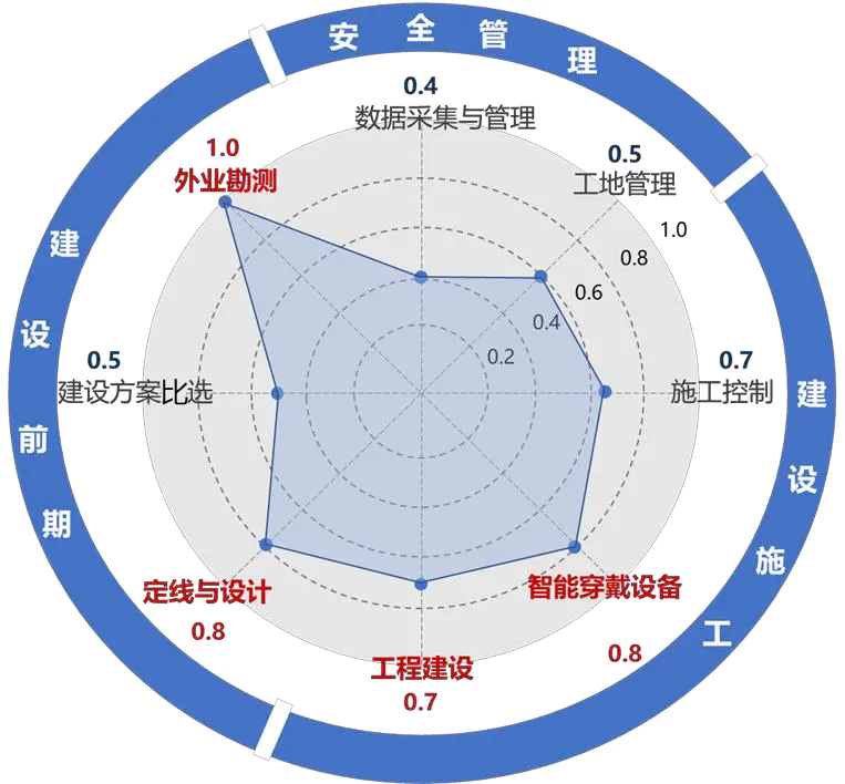 人工智能的关键技术有哪些?_人工关键智能技术有哪些应用_人工关键智能技术有哪些