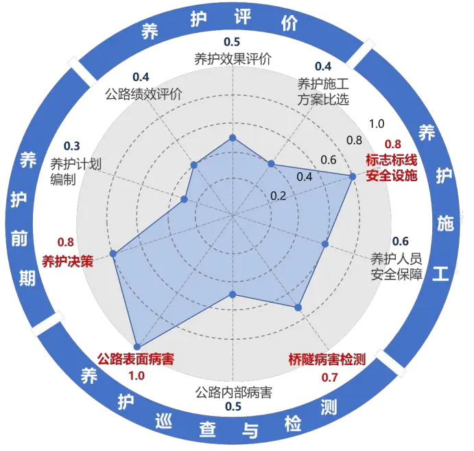 人工关键智能技术有哪些_人工关键智能技术有哪些应用_人工智能的关键技术有哪些?