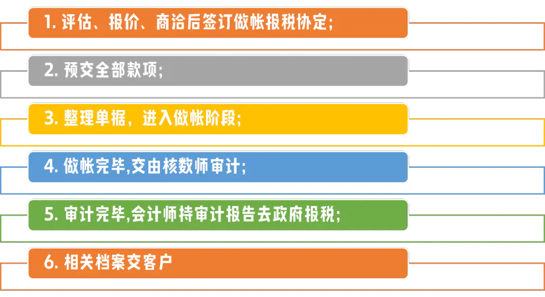 申报官网年检企业怎么操作_企业年检申报官网_2020企业年检网上申报流程