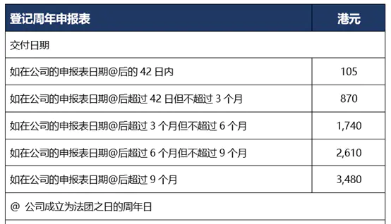 申报官网年检企业怎么操作_2020企业年检网上申报流程_企业年检申报官网