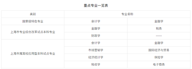 上海二本大学有哪些学校_上海有哪些二本大学_上海二本大学有哪些学校排名