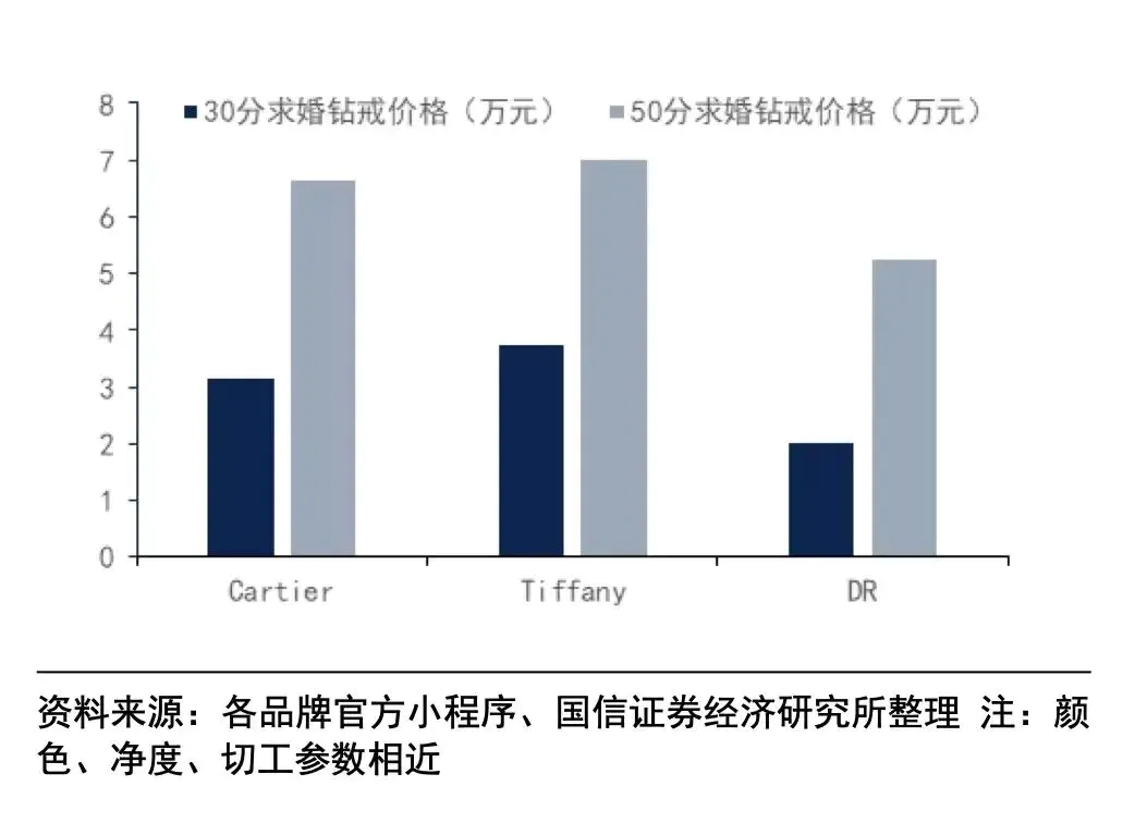 真爱钻戒的款式解说和寓意_真爱系列的钻石戒指_ido钻戒真爱协议