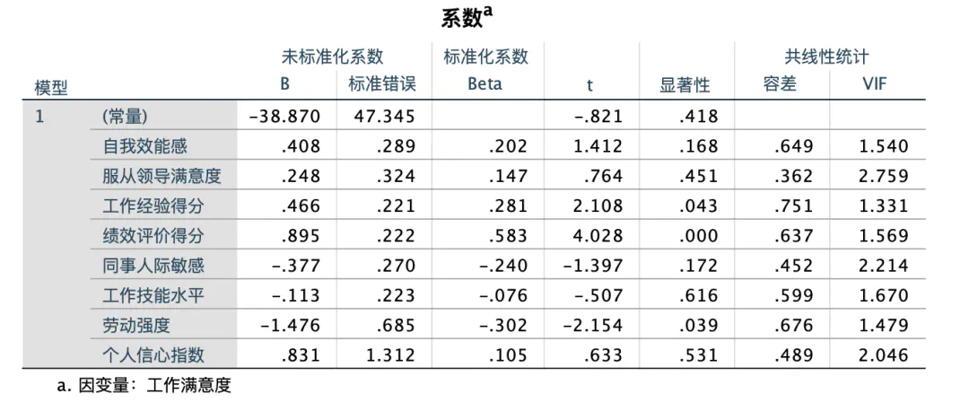 分析结果的准确度_结果分析是_效度分析结果怎么看