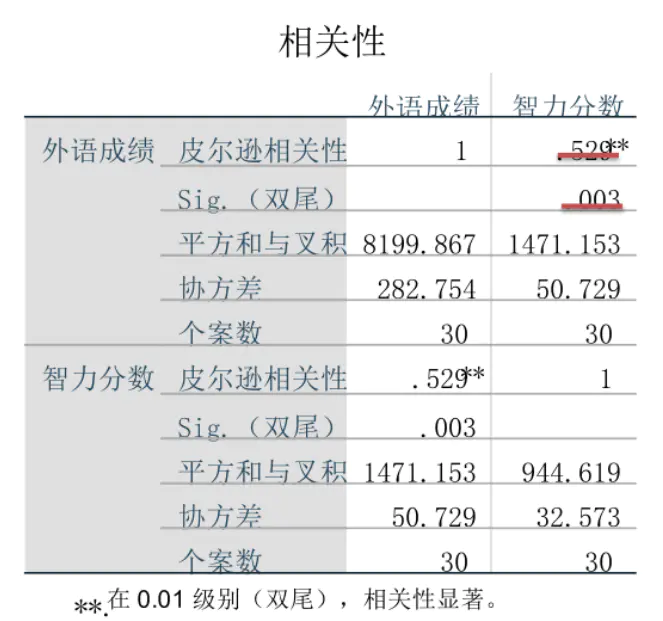 分析结果的准确度_效度分析结果怎么看_结果分析是