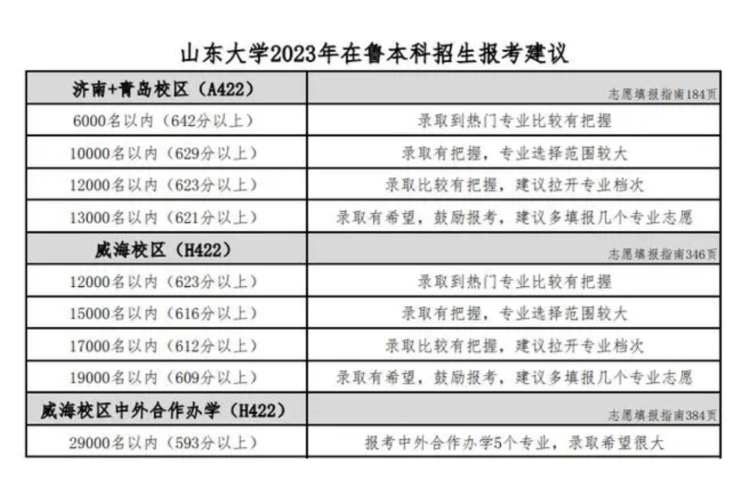 分数海南线大学有哪些_大学a线b线什么意思_海南大学分数线