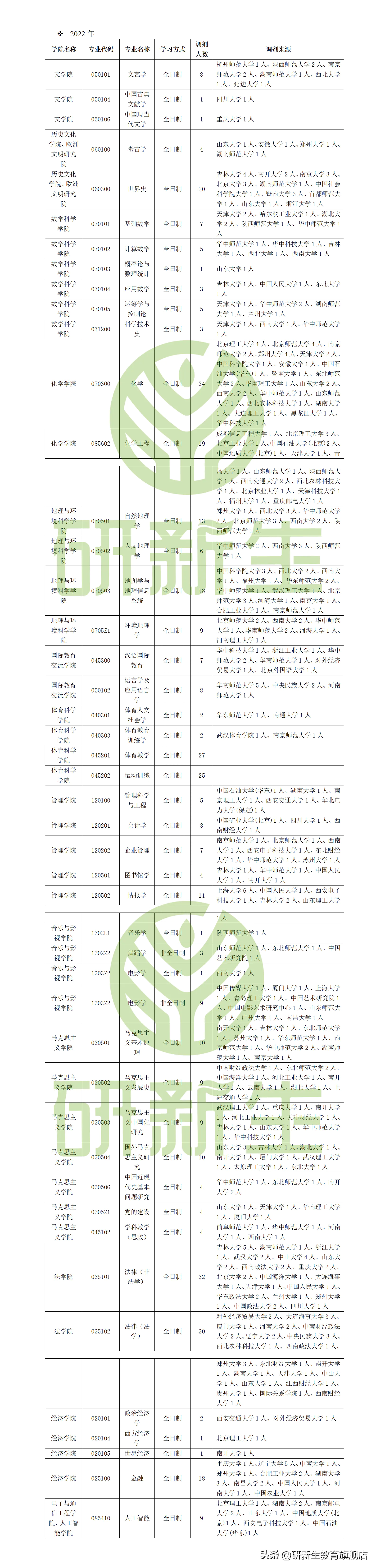 天津师范艺术生录取分数线_天津师范大学艺术类录取分数线2022_天津师范艺考生录取分数线