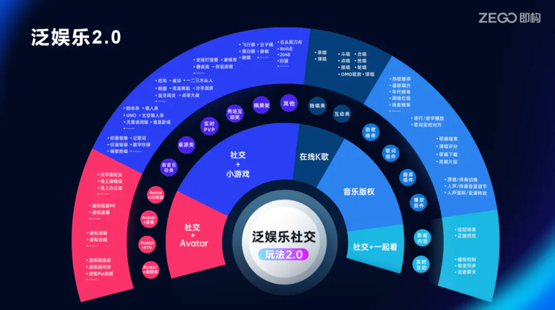 直播互动游戏_弹幕直播互动游戏_b站直播互动游戏