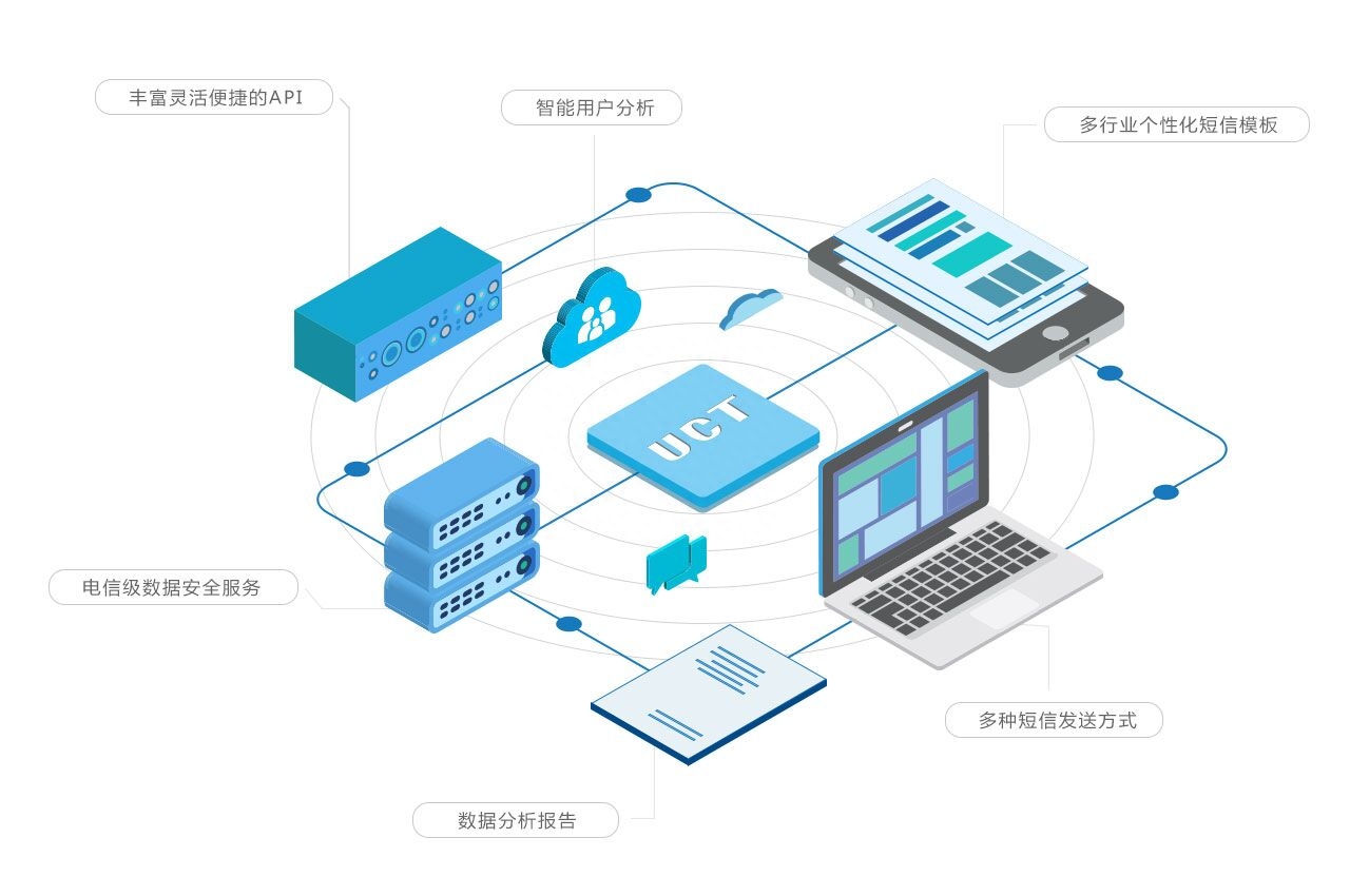 短信营销话术集锦_短信营销的方法_短信营销技巧