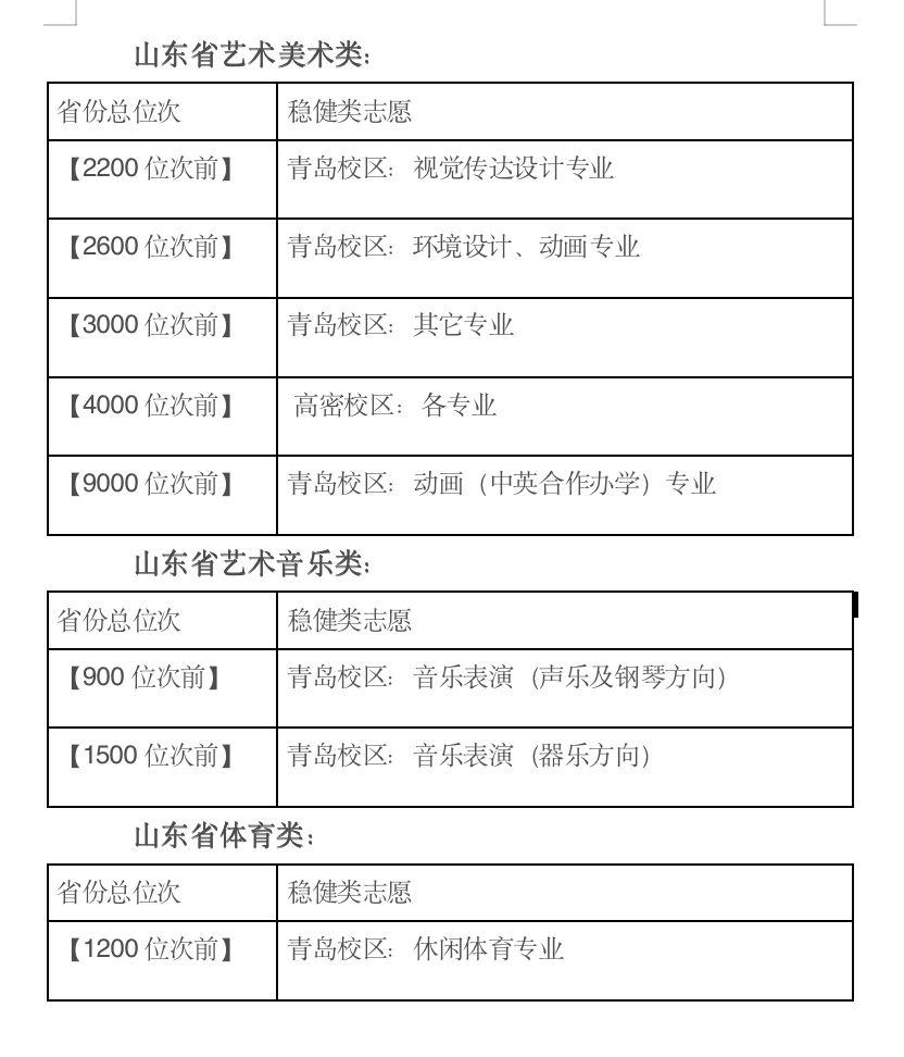 海南大学分数线_大学a线b线什么意思_分数海南线大学有哪些