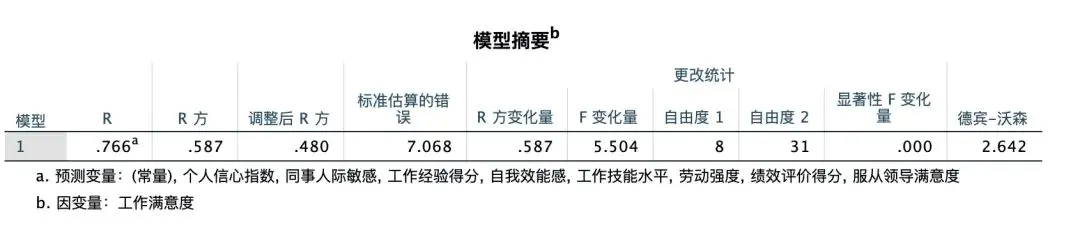 效度分析结果怎么看_结果分析是_分析结果的准确度