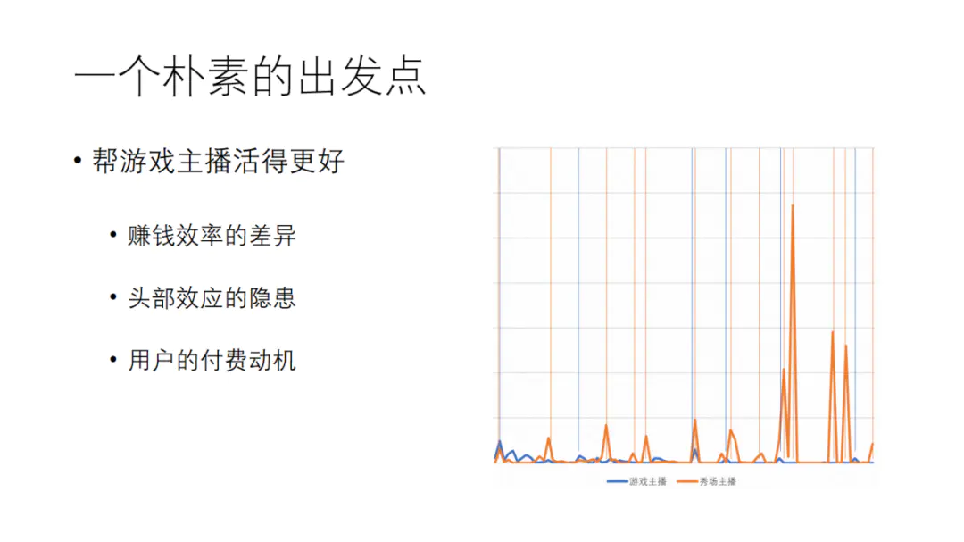 直播互动游戏_b站直播互动游戏_弹幕直播互动游戏