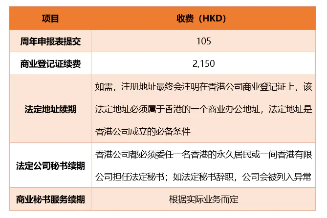 2020企业年检网上申报流程_企业年检申报官网_申报官网年检企业怎么操作