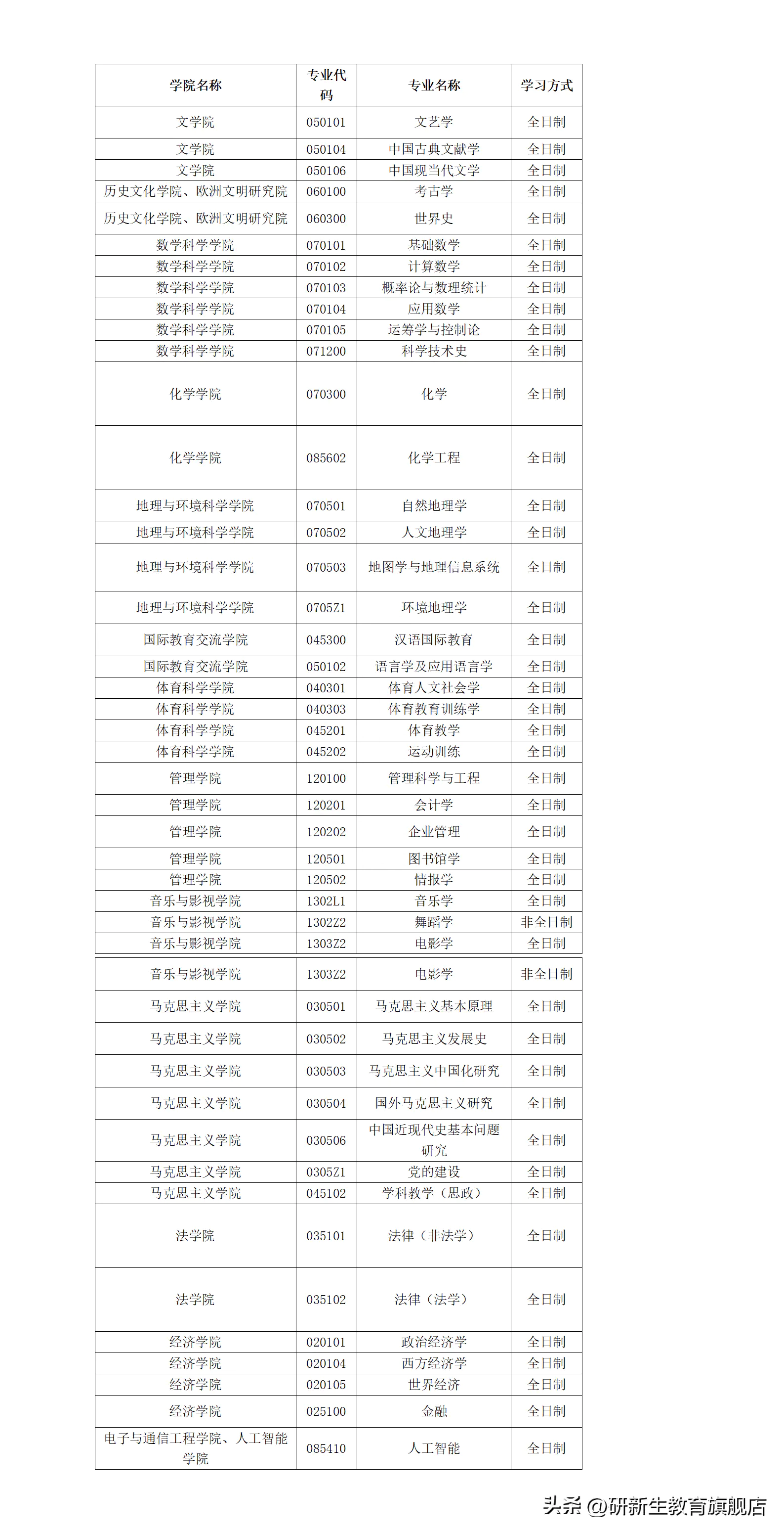 天津师范艺术生录取分数线_天津师范大学艺术类录取分数线2022_天津师范艺考生录取分数线