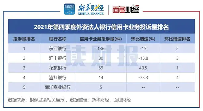 信用卡年费不交会怎样_浦发信用卡不激活收年费吗_中行信用卡不激活收年费吗