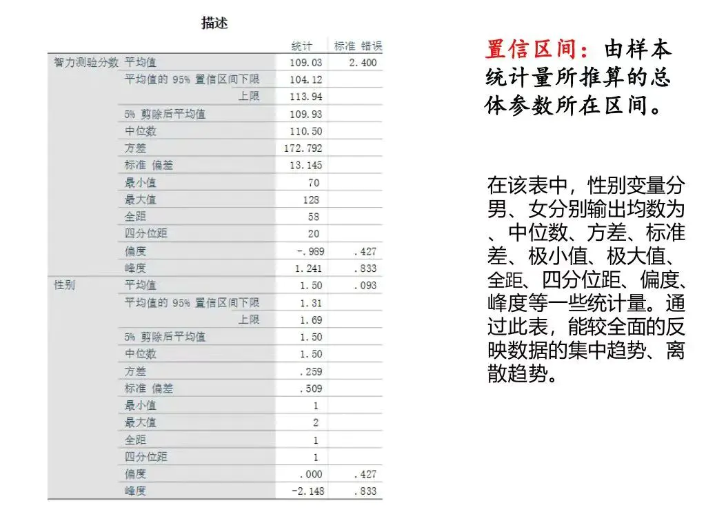 结果分析是_效度分析结果怎么看_分析结果的准确度