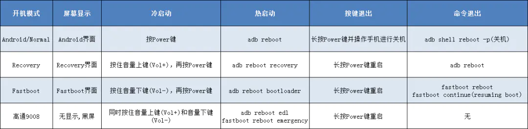 vivo手机怎么强制关机_关机强制手机_vivo手机强行关机按哪个钮