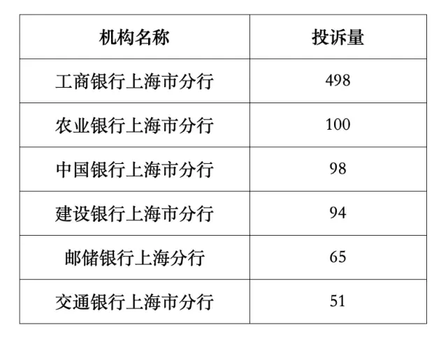 中行信用卡不激活收年费吗_浦发信用卡不激活收年费吗_信用卡年费不交会怎样