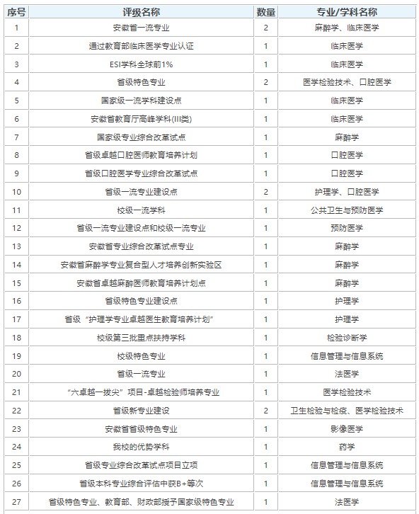 上海二本大学有哪些学校_上海有哪些二本大学_上海二本大学有哪些学校排名