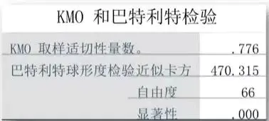 效度分析结果怎么看_结果分析是_分析结果的准确度