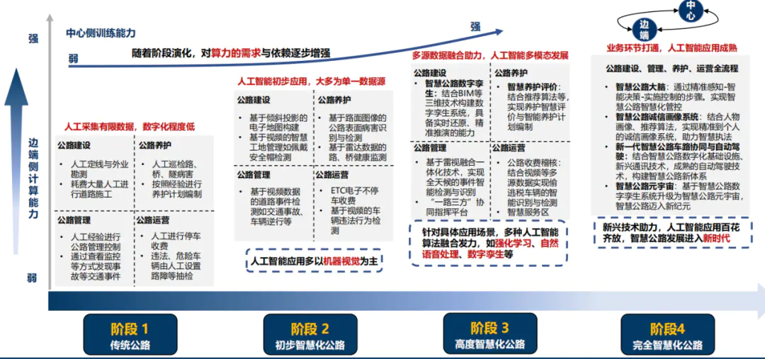 人工关键智能技术有哪些应用_人工关键智能技术有哪些_人工智能的关键技术有哪些?