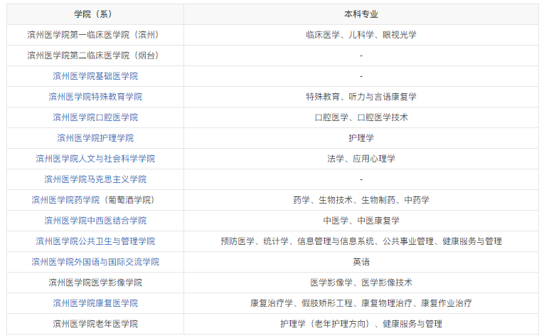 上海二本大学有哪些学校_上海有哪些二本大学_上海二本大学有哪些学校排名