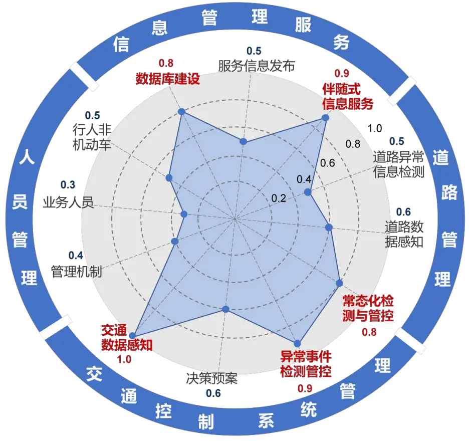 人工智能的关键技术有哪些?_人工关键智能技术有哪些_人工关键智能技术有哪些应用