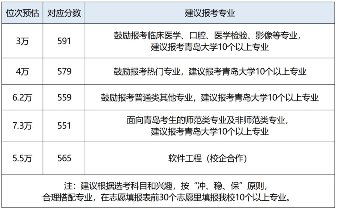 海南大学分数线_大学a线b线什么意思_分数海南线大学有哪些