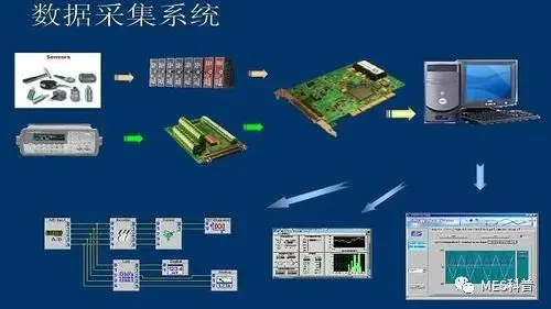 数据采集的方法有哪些_数据采集方式的分类_5.2数据的采集