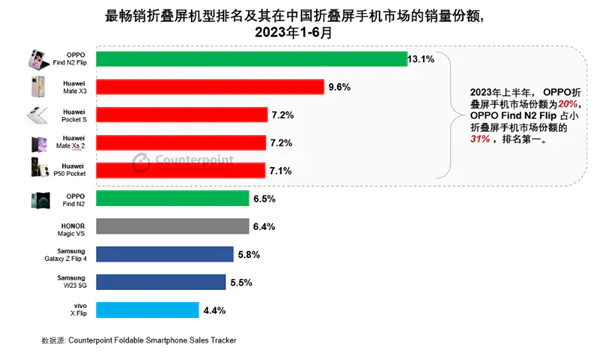 华为手机最新款2022_华为最新款手机2022款价格_华为最新款手机2022款上市